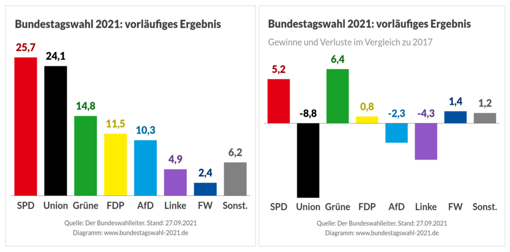 bundestagswahl 2021 deutschland
